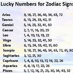 libra lucky lottery number